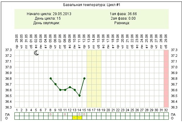 Перинатальный центр Лапино : фото и отзывы Ошибочная беременность. форум