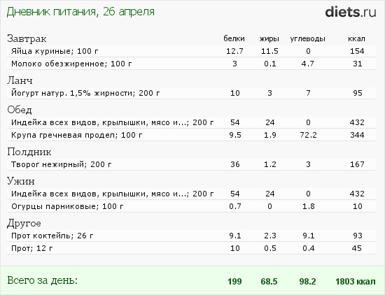 диетолог мытищи диетолог мытищи