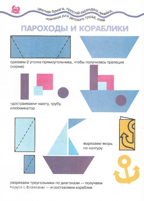 Поэтапная аппликация презентация Поэтапная аппликация презентация