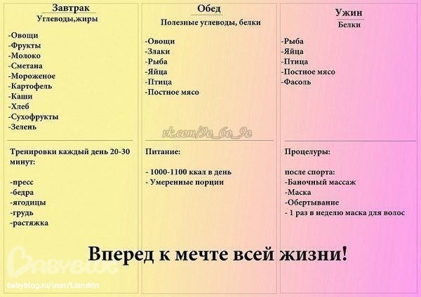 Как начать питаться правильно и похудеть Как начать питаться правильно и похудеть