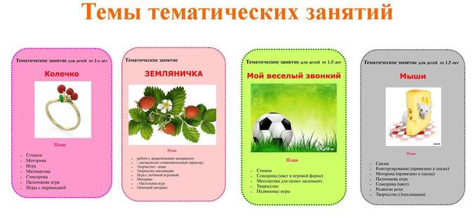 Тематические картинки для детей 4х лет Тематические картинки для детей 4х лет