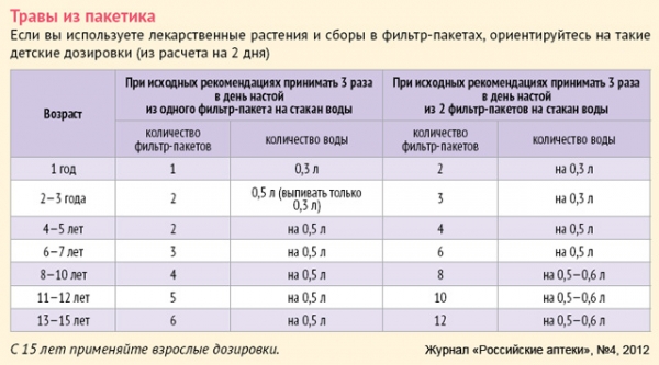 Дозировка парацетамола для беременных при температуре 84
