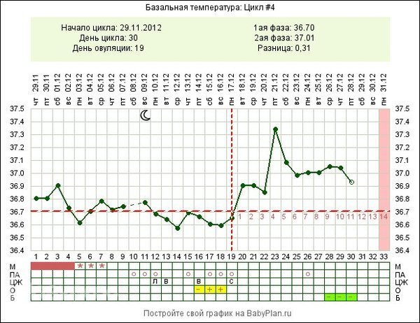 Свиная печень для беременных польза и вред 89