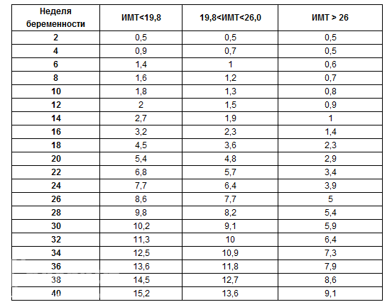 Гормон роста и потенция