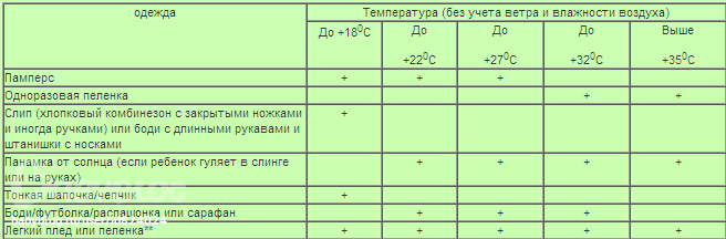 Картинки фото дети на прогулке летом Картинки фото дети на прогулке летом