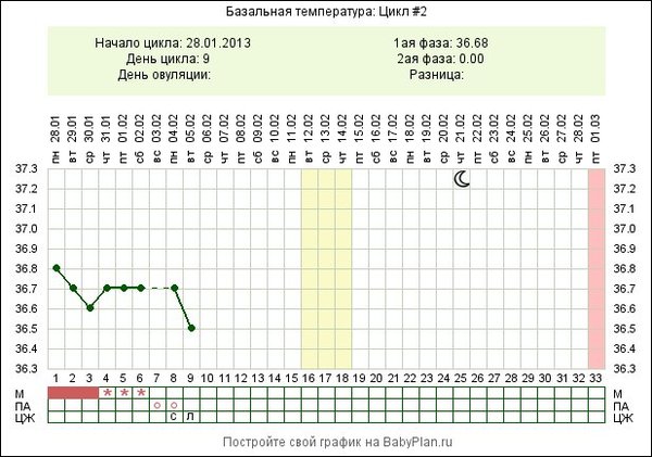 Возможна ли беременность при последнем дне месячных Возможна ли беременность при последнем дне месячных