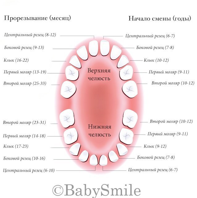 Как взять займ на теле 2 Как взять займ на теле 2