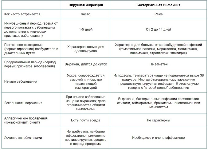 Аллергическая реакция по типу отека квинке карта вызова скорой медицинской помощи