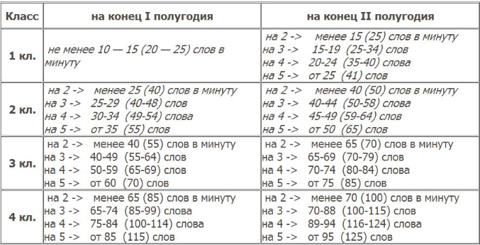 Стул в 2 года норма