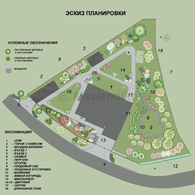 Начертите план участка культурного ландшафта вашей местности