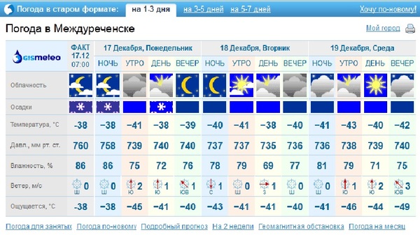 Погода на 14 дней кемеровской