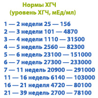 Уровень хгч. Норма ХГЧ при беременности 8 недель. Норма ХГЧ на 8 неделе. ХГЧ на 8 неделе беременности норма. ХГЧ на 8-9 неделе беременности норма.