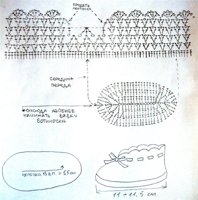 Как обвязать пинетки. Схема вязания пинеток крючком для начинающих. Схема вязания пинеток крючком для новорожденных с описанием. Схема вязания пинеток крючком с описанием для начинающих пошагово. Вязание крючком пинетки ботиночки схемы.