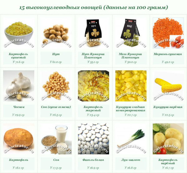 Рожки овощные калорийность