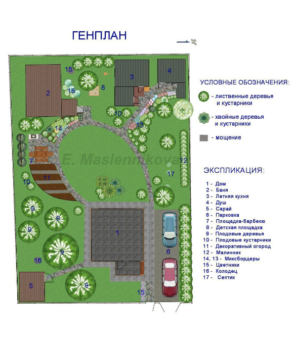 Инна сергеевна имеет дом с участком на рисунке приведен план этого участка