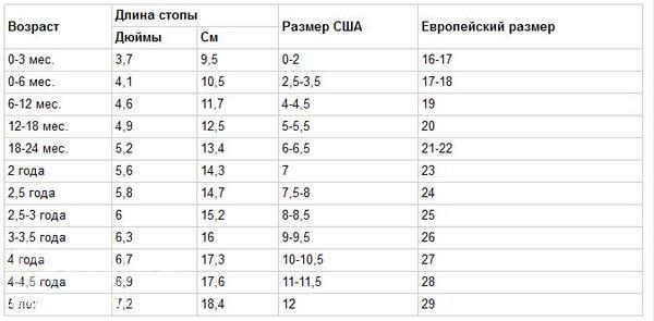 Стопа новорожденного в сантиметрах по месяцам таблица