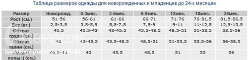 Размер на новорожденного ребенка по месяцам таблица О размерах одежды для новорожденного - 2 ответов форум Babyblog