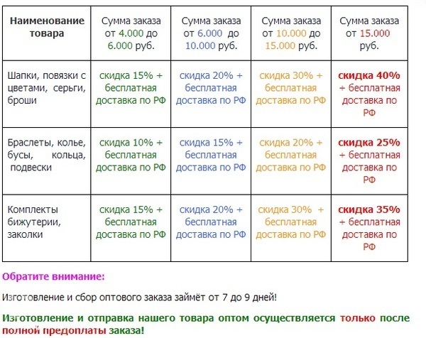 Вкусные украшения!!! Заказы принимаю до 06.05.