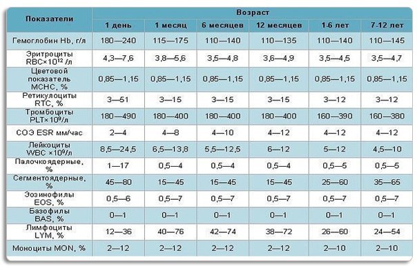 Расшифровка анализа крови у ребенка онлайн бесплатно без регистрации по фото