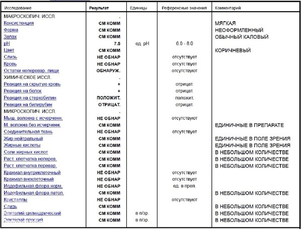 Копрограмма у детей. Нормы анализа кала у детей таблица. Копрология кала у ребенка до года норма. Копрология кала у ребенка норма таблица. Анализ кала щелочная PH.