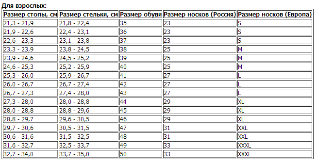 Носки 20 22 какой размер ноги