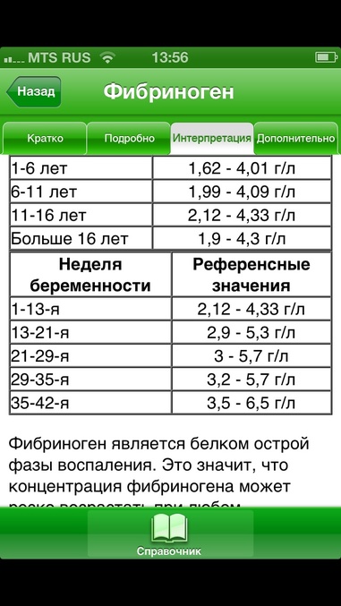 Повышение РФМК и фибриногена при беременности - Гематология - - Здоровье donttk.ru