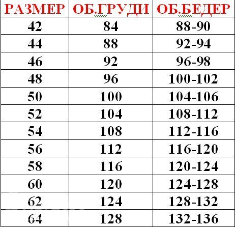 Таблица размеров женщин больших размеров СКС -женская одежда больших размеров.Сбор заказа - 3 ответов форум Babyblog