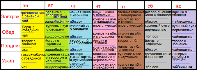 Что можно ребенку в 9 месяцев кушать с общего стола