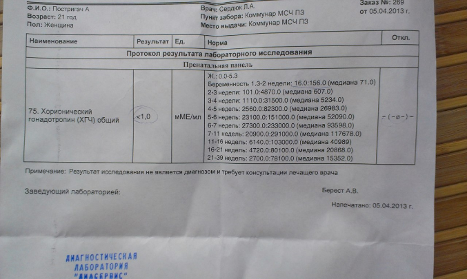 Хгч 5 есть беременность. Хгч 5 есть беременность