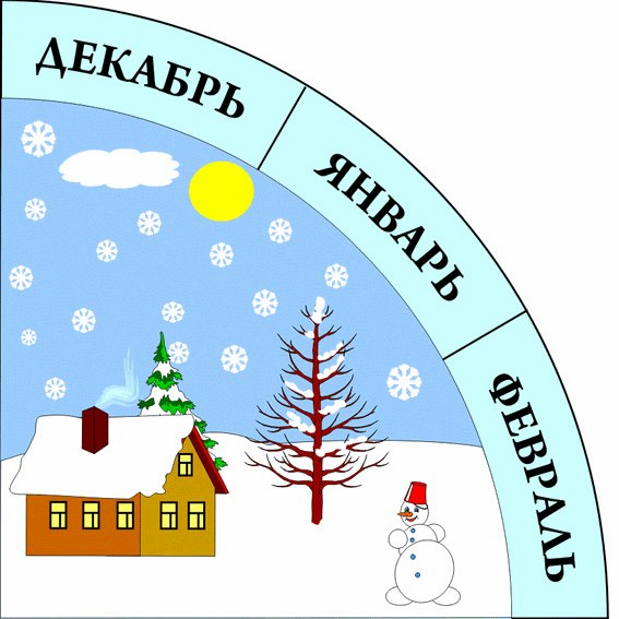 Какие времена в зиме. Календарь природы зима. Зимние месяцы для детей. Календарь природы зима в детском саду. Календарь зимних месяцев для детей.