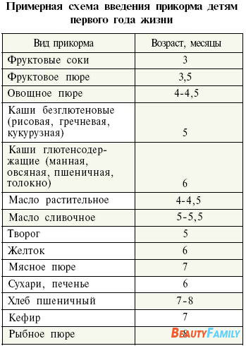 Манная каша когда вводить фото 17