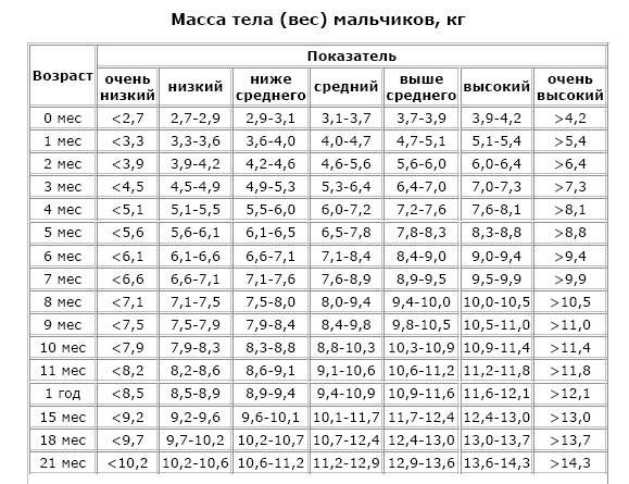 Рассмотрите рисунок с изображением 20 летних мужчин как называют отклонение от нормы показателя рост