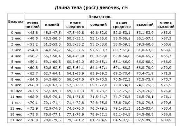 Как увеличить рост после 25 лет - Лайфхакер