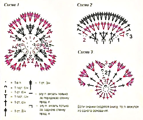 Схема цветок в горшке крючком
