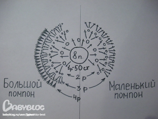 Коврик барашек крючком схема и описание