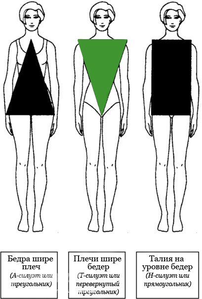 Тип фигуры Перевернутый треугольник: силуэт, пропорции, длины, ткани, фасоны одежды