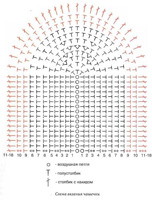 Схема вязания крючком овала столбиками с накидом