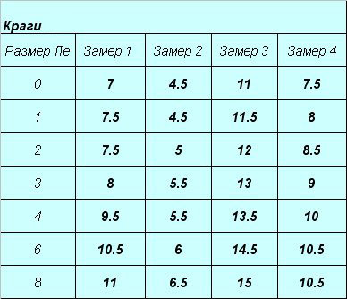 Размеры краг - Размеры Инфо - razmery.info