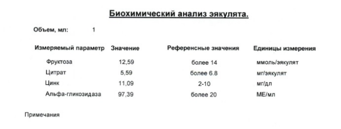 Сперма Калории