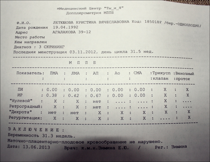 Допплерометрия маточных артерий