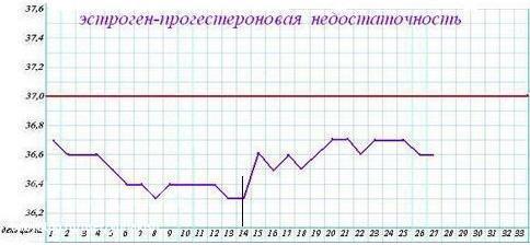 Графические изображения в температурном листе пациента выполняет