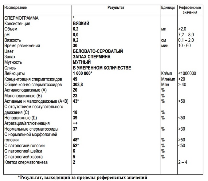 Референсные значения