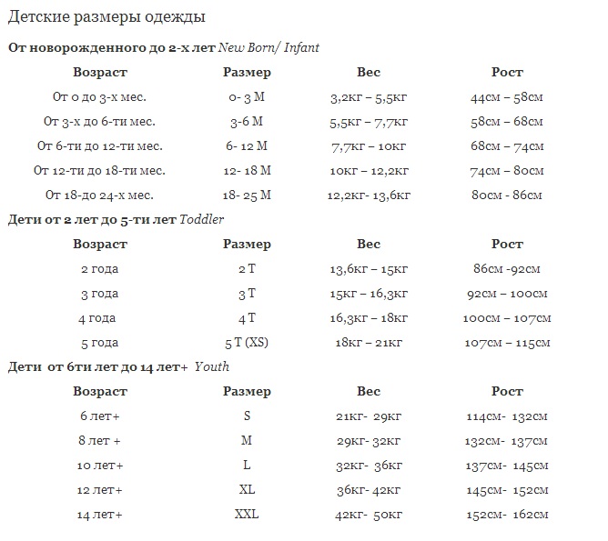 Какой размер детской одежды. 68 Размер одежды детский таблица. 68 Размер одежды ребенок. Детские Размеры 68. 15 Лет размер одежды.