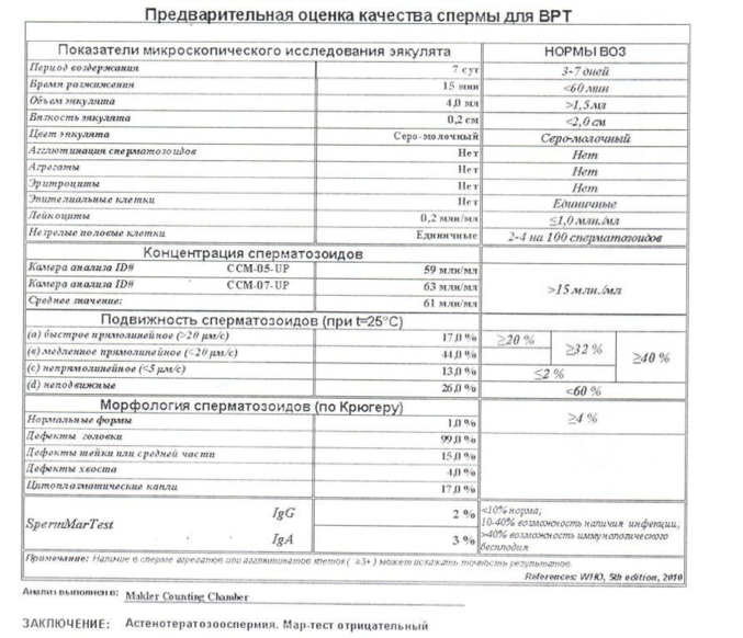 Морфология по крюгеру расшифровка. Спермограмма с морфологией по Крюгеру. Морфология сперматозоидов (критерий оценки по Крюгеру). Морфология сперматозоидов по Крюгеру норма. Нормы исследования спермограммы по Крюгеру.