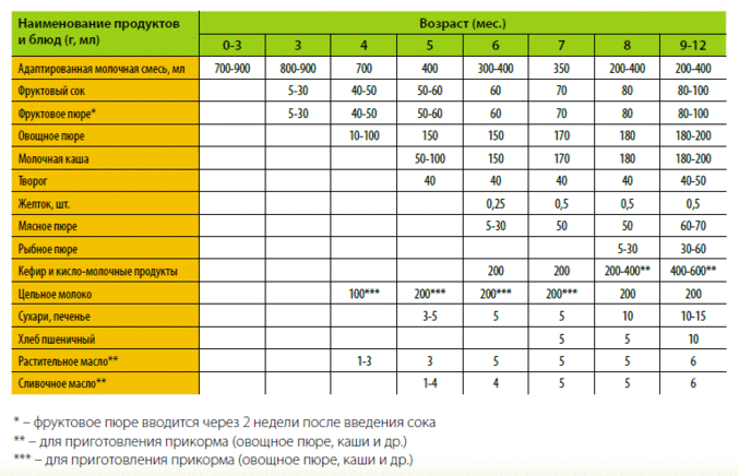 Схема введения смеси