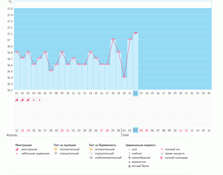 Базальная температура